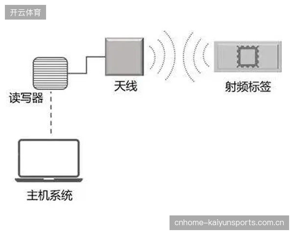 超八成赛事版权管理节点已引入RFID射频识别以校准信号归属权重